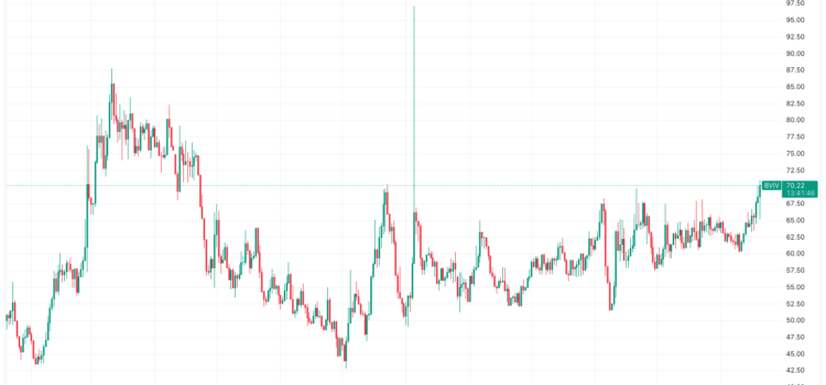 BTC Price Volatility Surges to 6-Month High as Options Frenzy Picks Up